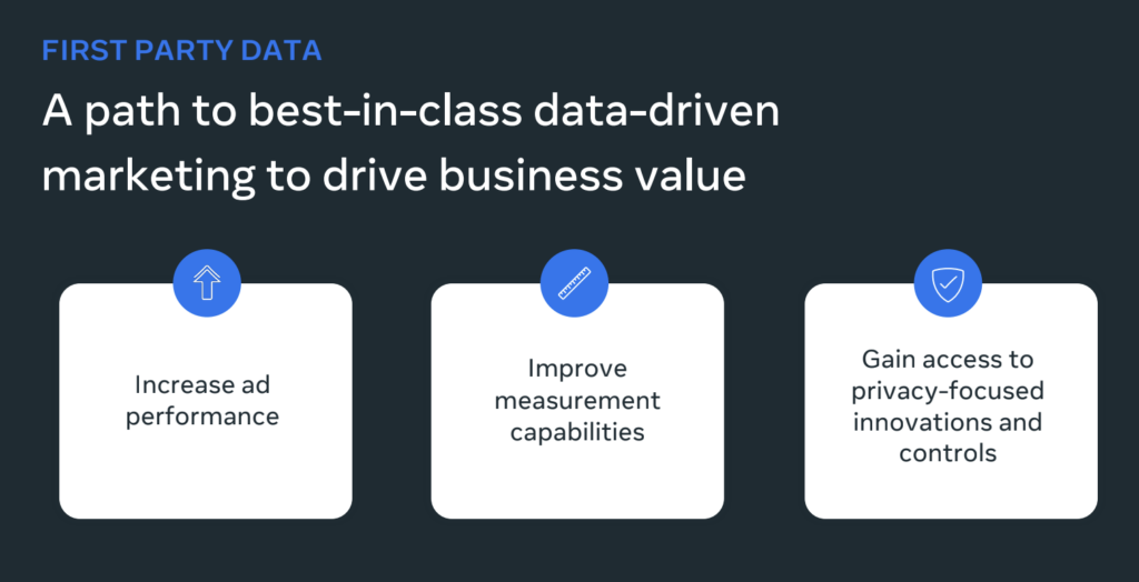 An image from Meta's report on importance of good data showing the importance of first party data - increase ad performance, improve measurement capabilities, gain access to privacy focused innovations and control.